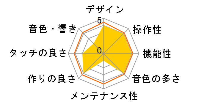 DIGITAL PIANO Poetry [Poetic Brown]�̃��[�U�[���r���[