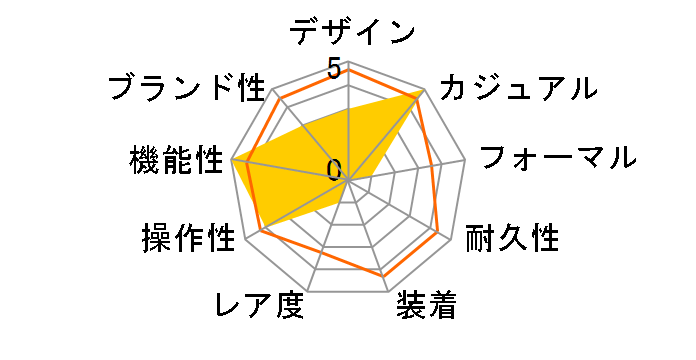 �d�g�\�[���[�E�H�b�` �E�F�[�u�t�H�[�X MW-550 GR�̃��[�U�[���r���[