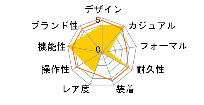 �d�g�\�[���[�E�H�b�` �E�F�[�u�t�H�[�X MW-550 GY�̃��[�U�[���r���[