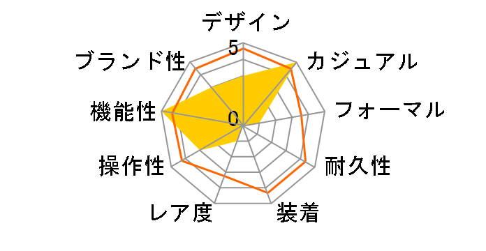 �d�g�\�[���[�E�H�b�` �E�F�[�u�t�H�[�X MW-550 SM�̃��[�U�[���r���[