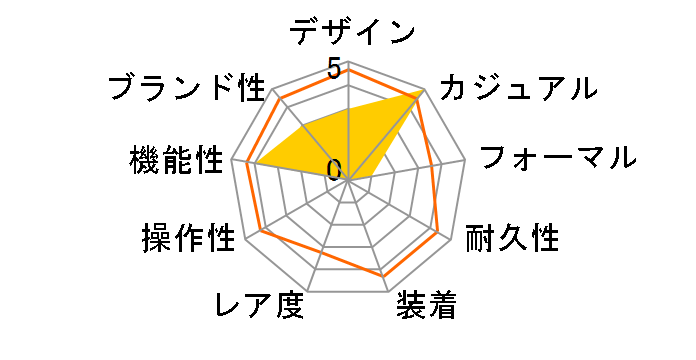 �\�[���[�E�H�b�` ���N�T�[ MW-551 NB�̃��[�U�[���r���[