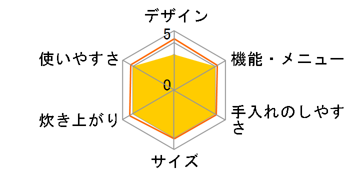 �ɂߐ��� NW-VP10E3-WA [�z���C�g]�̃��[�U�[���r���[