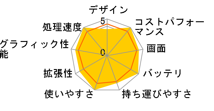 Chromebook Plus CM34 Flip(CM3401) CM3401FFA-LZ0194 [�W���N]�̃��[�U�[���r���[