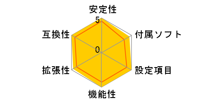 Z790 GAMING PLUS WIFI�̃��[�U�[���r���[