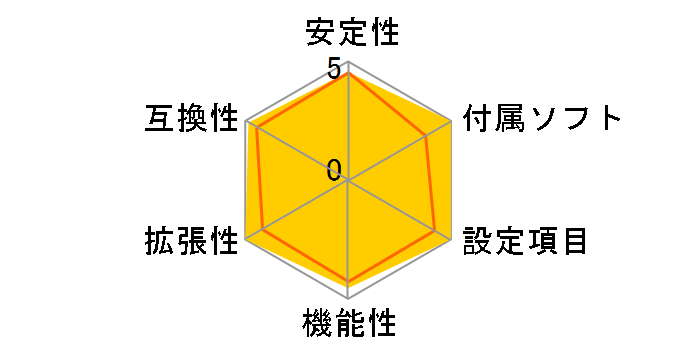 X670E GAMING PLUS WIFI�̃��[�U�[���r���[