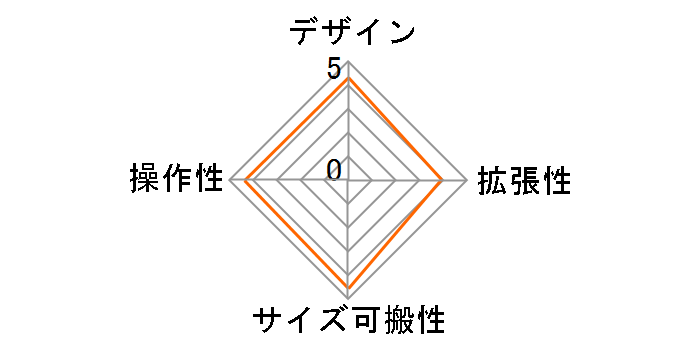 ZG02�̃��[�U�[���r���[