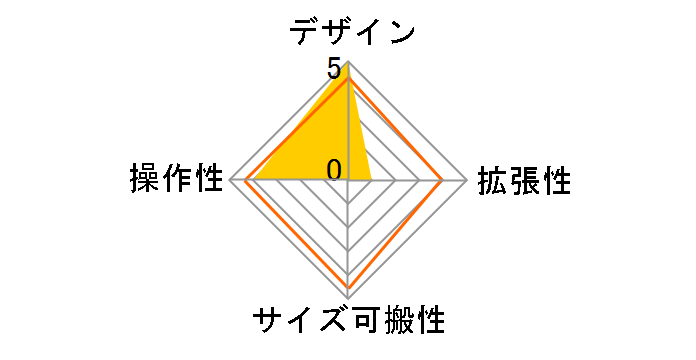 BRIDGE CAST X�̃��[�U�[���r���[