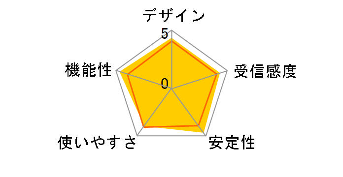 WLX323 [�z���C�g]�̃��[�U�[���r���[