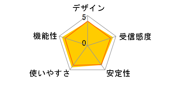 WLX322 [�z���C�g]�̃��[�U�[���r���[