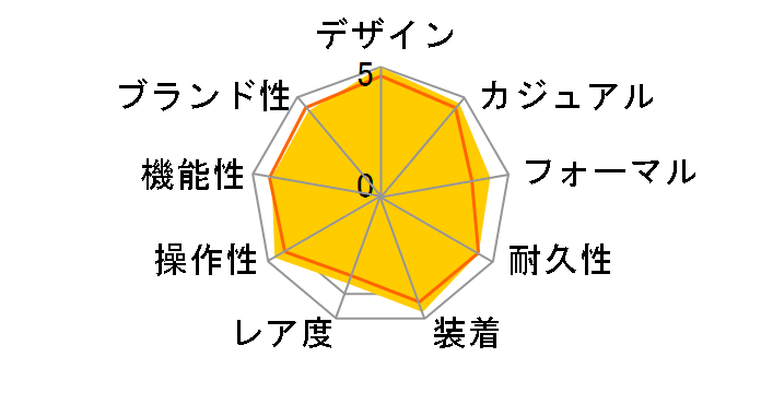 �C���a���j�A �I�[�g�}�e�B�b�N 40 IW328903�̃��[�U�[���r���[