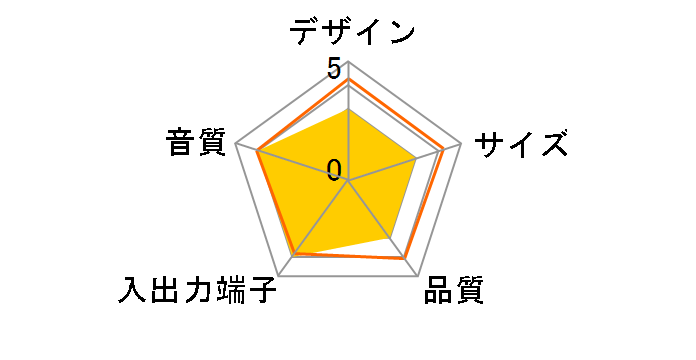 RetroSound DS-12 [���ؖڒ�]�̃��[�U�[���r���[