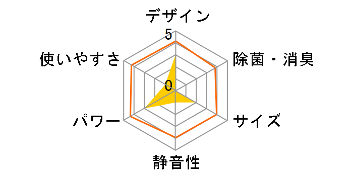 吴 RAS-N221DZ(W) [zCg]̃[U[r[