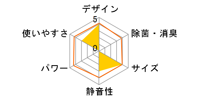 吴 RAS-N281DZ(W) [zCg]̃[U[r[
