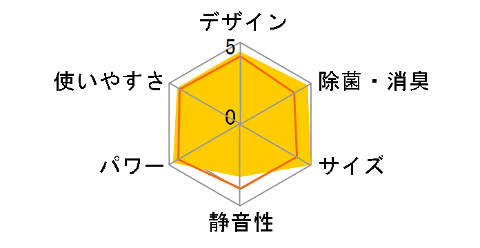 �吴�� RAS-N402DZ(W) [�z���C�g]�̃��[�U�[���r���[