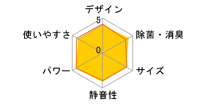 �吴�� RAS-N221DX(W) [�z���C�g]�̃��[�U�[���r���[