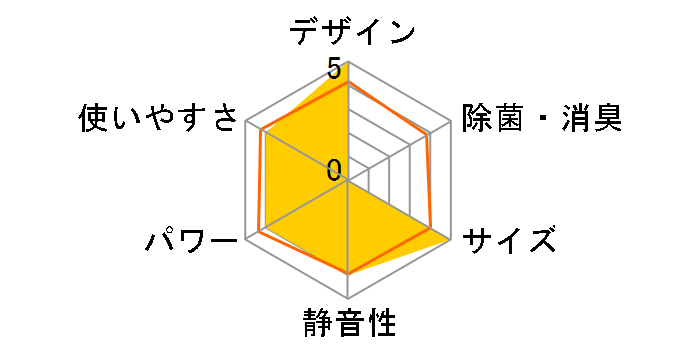 �吴�� RAS-N251DX(W) [�z���C�g]�̃��[�U�[���r���[