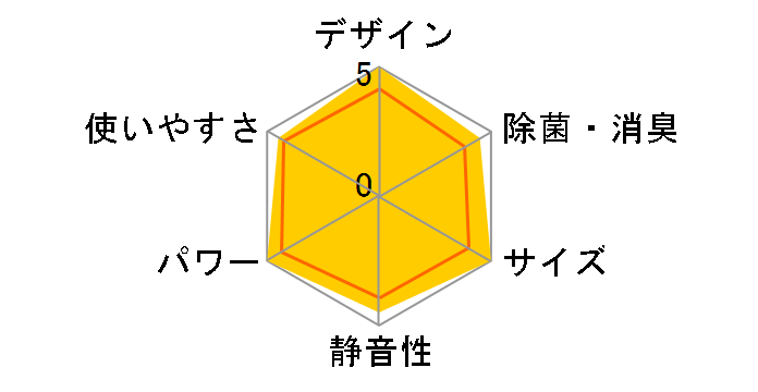 �吴�� RAS-N401DX(W) [�z���C�g]�̃��[�U�[���r���[