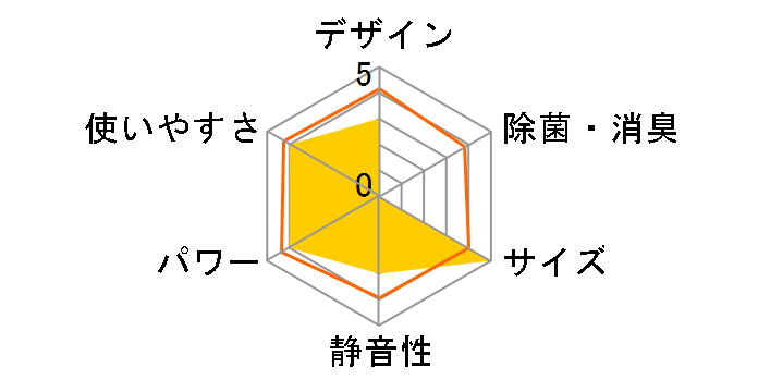 �吴�� RAS-N221X(W) [�z���C�g]�̃��[�U�[���r���[