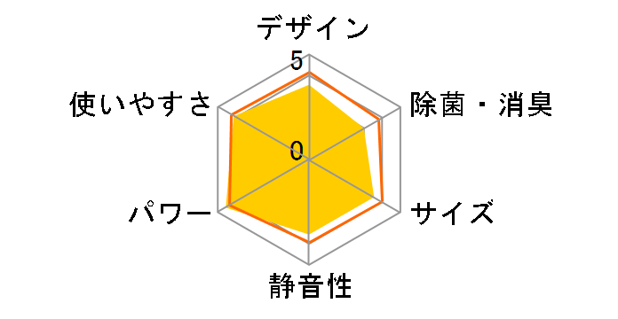 �吴�� RAS-N281X(W) [�z���C�g]�̃��[�U�[���r���[