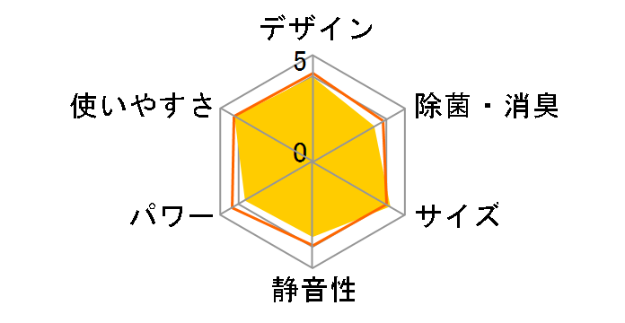 RAS-N221M(W) [�z���C�g]�̃��[�U�[���r���[