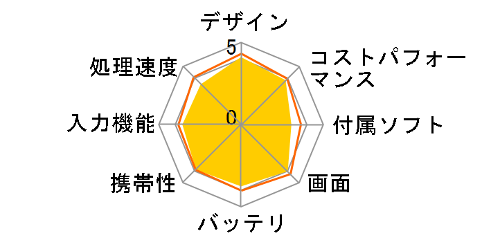 Chromebook CM30 Detachable(CM3001) CM3001DM2A-R70006 [�t�H�O�V���o�[]�̃��[�U�[���r���[