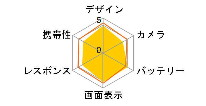 OPPO A79 5G SIM�t���[ [�O���[�O���[��]�̃��[�U�[���r���[