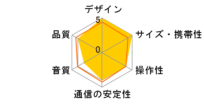 Wild Mini ��2���� MW-PVXI2 [�u���b�N]�̃��[�U�[���r���[