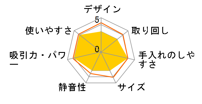 UltimateHome 700 EFP71523 [�E�H���i�b�g�u���E��]�̃��[�U�[���r���[