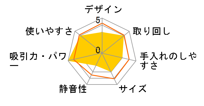 UltimateHome 700 EFP71512 [�O���j�b�g�O���[]�̃��[�U�[���r���[