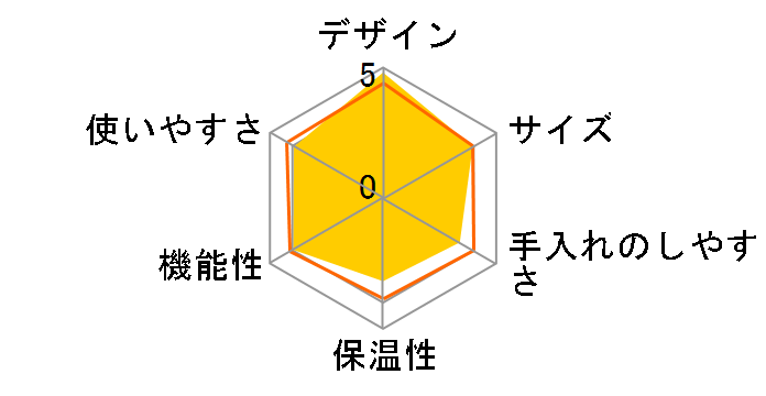 �J�t�F�΂� SC-A352K [�u���b�N]�̃��[�U�[���r���[