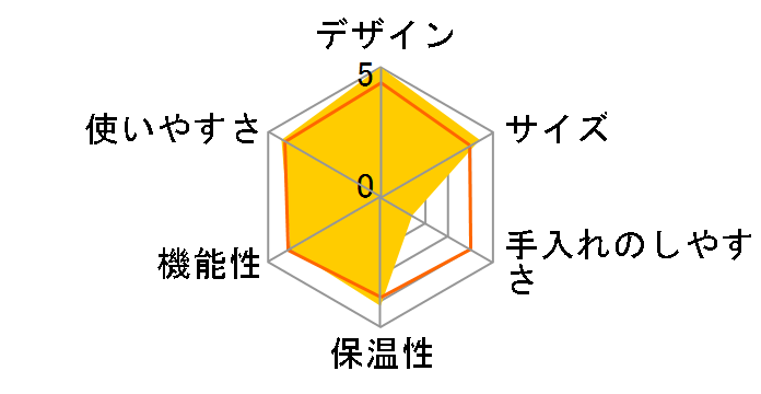 �J�t�F�΂� SC-A372SN [�V�����p���V���o�[]�̃��[�U�[���r���[