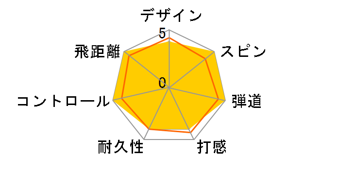 CHROME TOUR �g���v���E�g���b�N �{�[�� 2024�N���f�� [�z���C�g]�̃��[�U�[���r���[