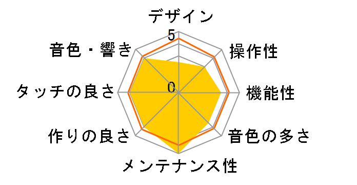 CELVIANO AP-S450WE [�z���C�g�E�b�h��]�̃��[�U�[���r���[