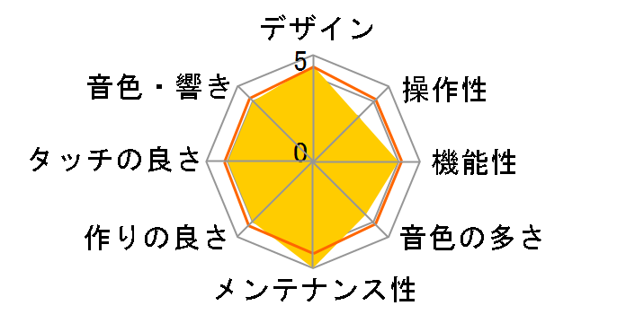 CELVIANO AP-550BN [���[�Y�E�b�h��]�̃��[�U�[���r���[