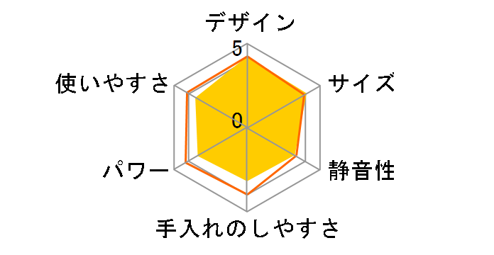 Ninja Blast BC151JPR [�p�b�V�����t���[�c]�̃��[�U�[���r���[