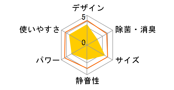 ReLaLa CSH-N4024R(W) [�z���C�g]�̃��[�U�[���r���[