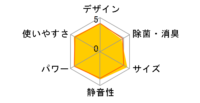 ReLaLa RC-2224R(W) [�z���C�g]�̃��[�U�[���r���[
