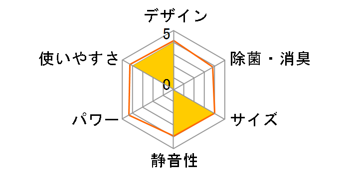 ReLaLa RC-V2824R(W) [�z���C�g]�̃��[�U�[���r���[