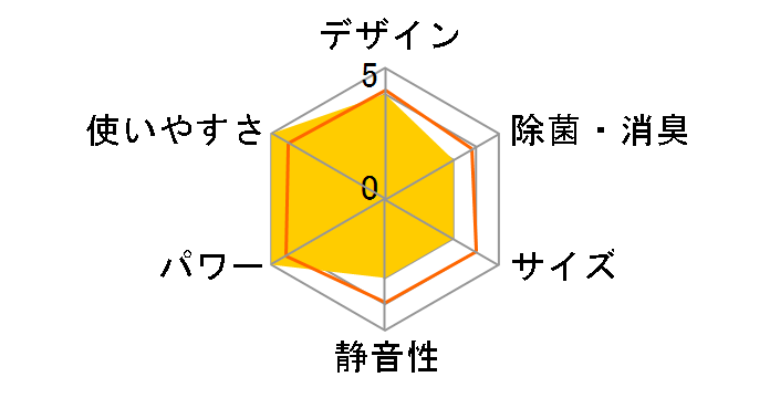 ReLaLa RC-V4024R(W) [�z���C�g]�̃��[�U�[���r���[