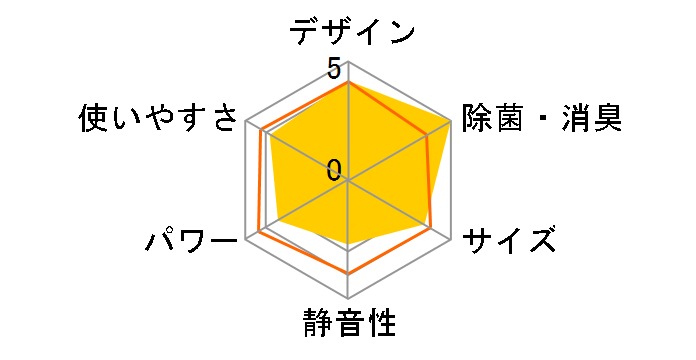 ReLaLa CW-F1624R(WS) [�V�F���z���C�g]�̃��[�U�[���r���[