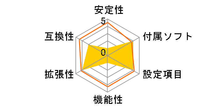 TUF GAMING B650M-PLUS WIFI�̃��[�U�[���r���[