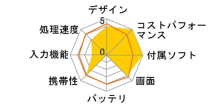 dynabook K2 P1K2XPTB [�u���b�N&�x�[�W��]�̃��[�U�[���r���[