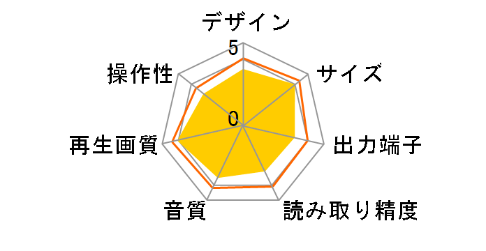 UBK80S�̃��[�U�[���r���[