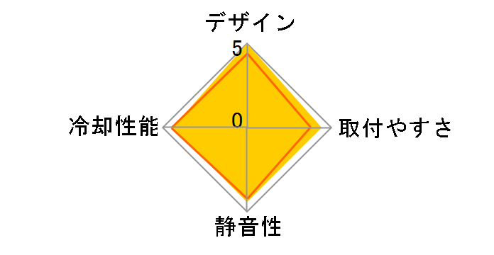 MPG CORELIQUID D240̃[U[r[