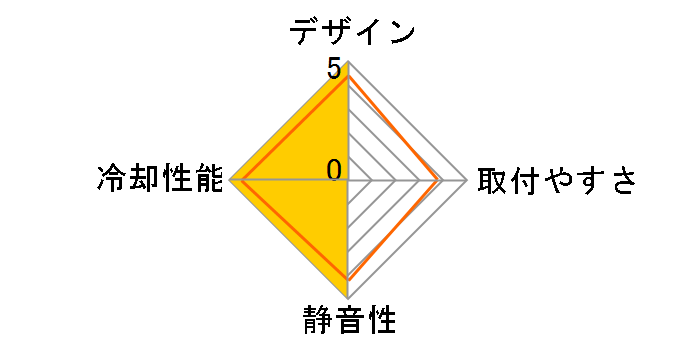 MPG CORELIQUID D360�̃��[�U�[���r���[