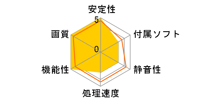 DUAL-RX7600XT-O16G [PCIExp 16GB]�̃��[�U�[���r���[