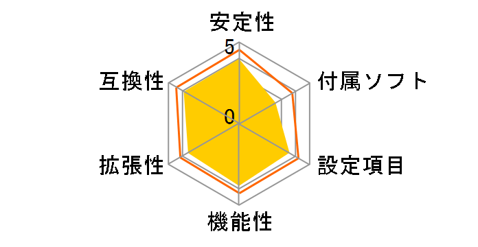 PRIME B550M-A WIFI II�̃��[�U�[���r���[