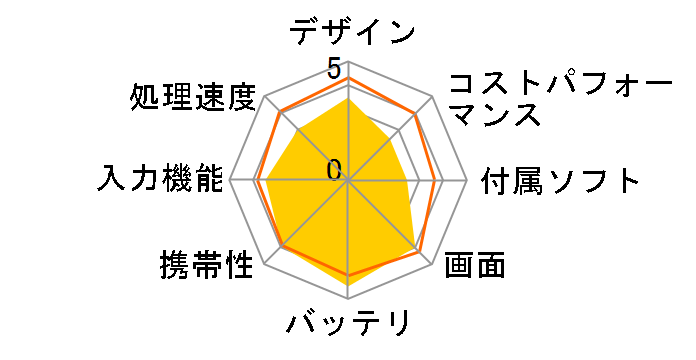 Surface Go 4 XGT-00017 [�v���`�i]�̃��[�U�[���r���[