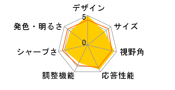 PX248 Wave [23.8�C���`]�̃��[�U�[���r���[