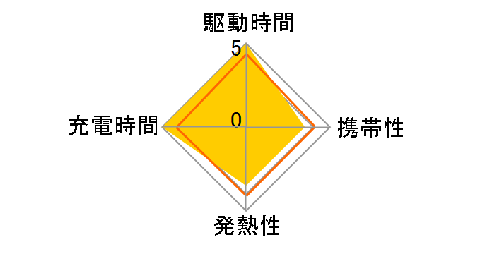 MagGo Wireless Charger (Pad) A25M0N11 [�u���b�N]�̃��[�U�[���r���[